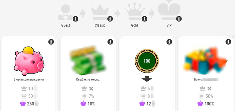 VIP статусы