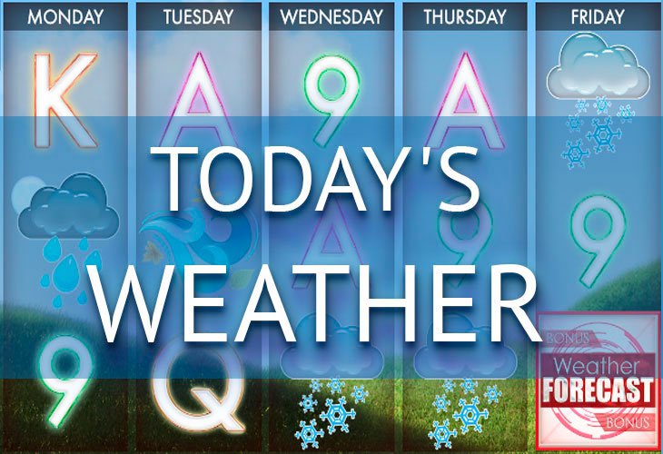 Today’s Weather Today’s Weather