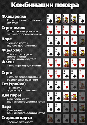Карточные сочетания