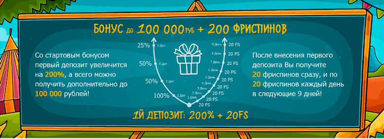 Приветственная акция