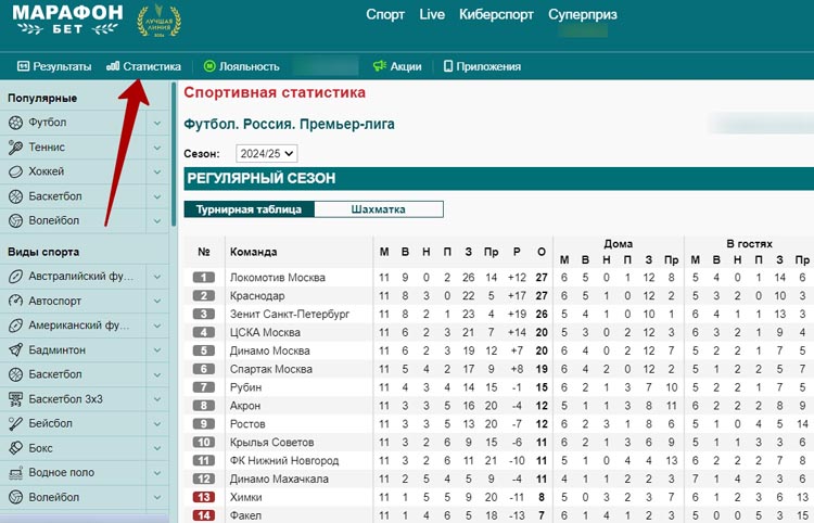 Аналитика