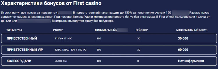 First Casino
